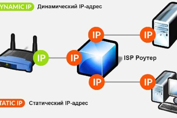 Кракен ссылка на тор официальная онион